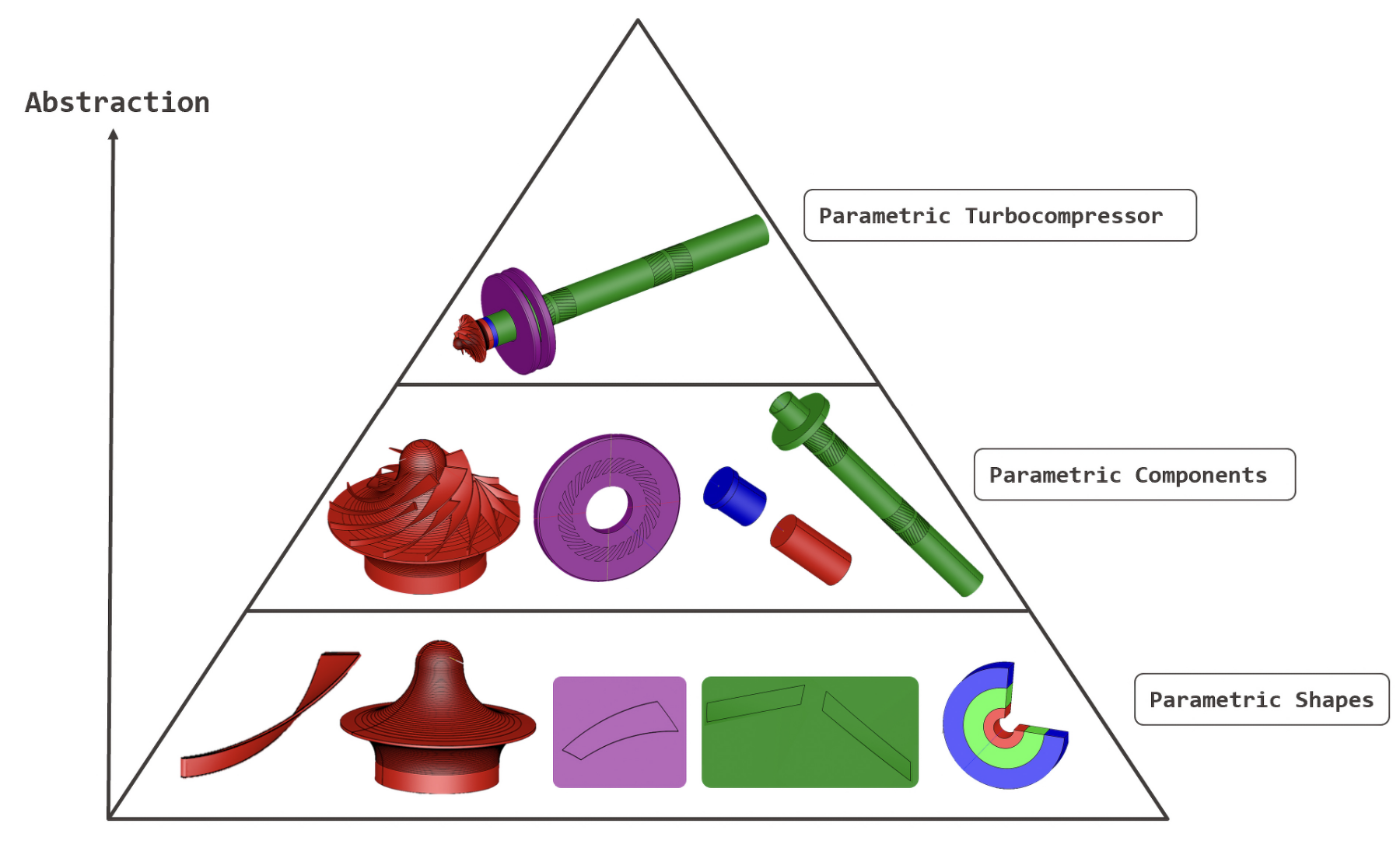 ParaturboCAD